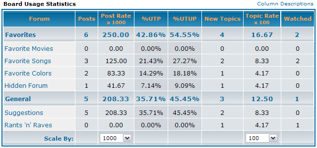 BB Usage Stats Example