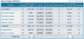 
                    A typical statistics view.
                
